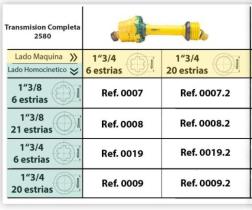 TRANSMISIONES AGRICOLAS WALTERSCHEID W0007 - TRANS. AGRIC. HOMOCINETICA WALTER 1200MM 1 3/8 Z6 1 3/4 Z6