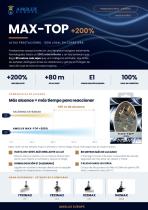 Amolux 7792MAX - KIT 2 LÁMPARAS H7 MAX TOP +200%